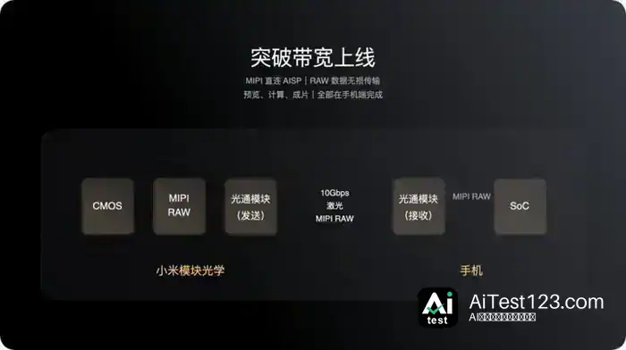 华为Mate 90外挂相机复活:睿影Z10模块怎么玩?(配图 13)
