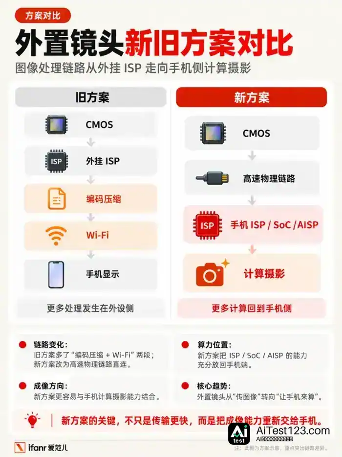 华为Mate 90外挂相机复活:睿影Z10模块怎么玩?(配图 14)