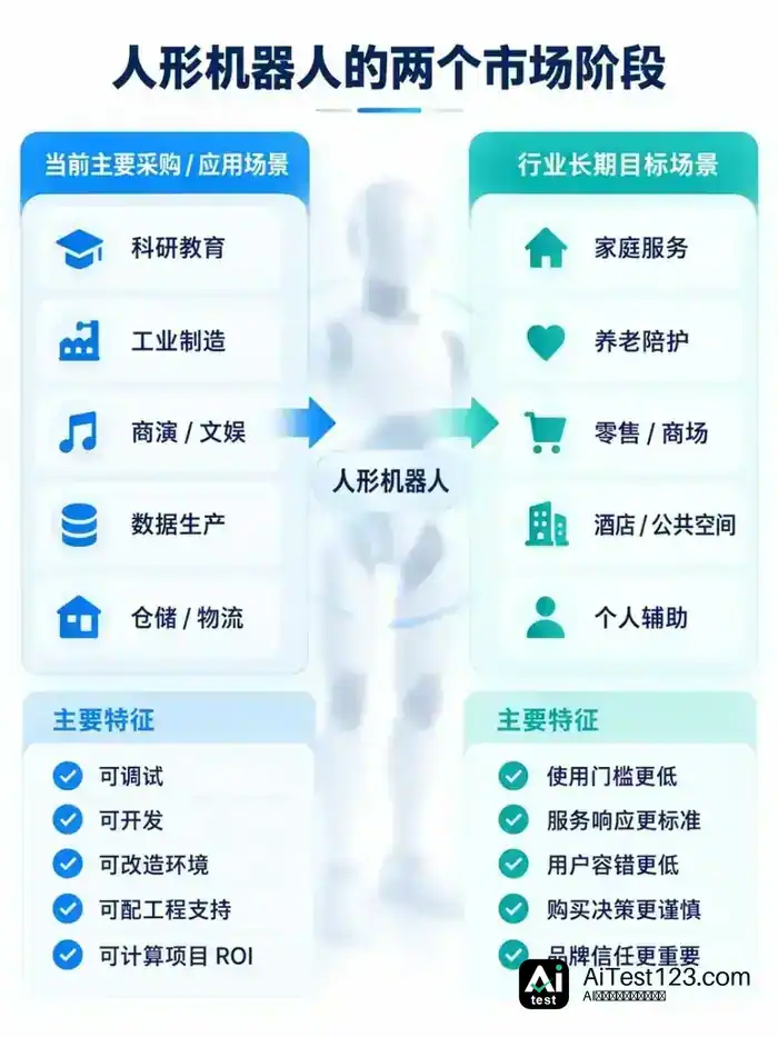 人形机器人出货破2.2万台,为何还没跑出消费大牌?(配图 3)
