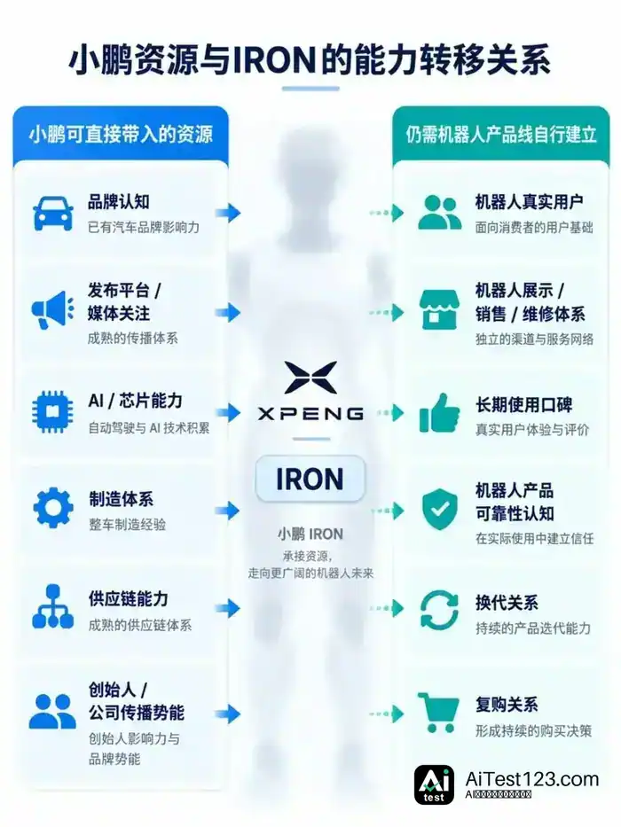 人形机器人出货破2.2万台,为何还没跑出消费大牌?(配图 5)