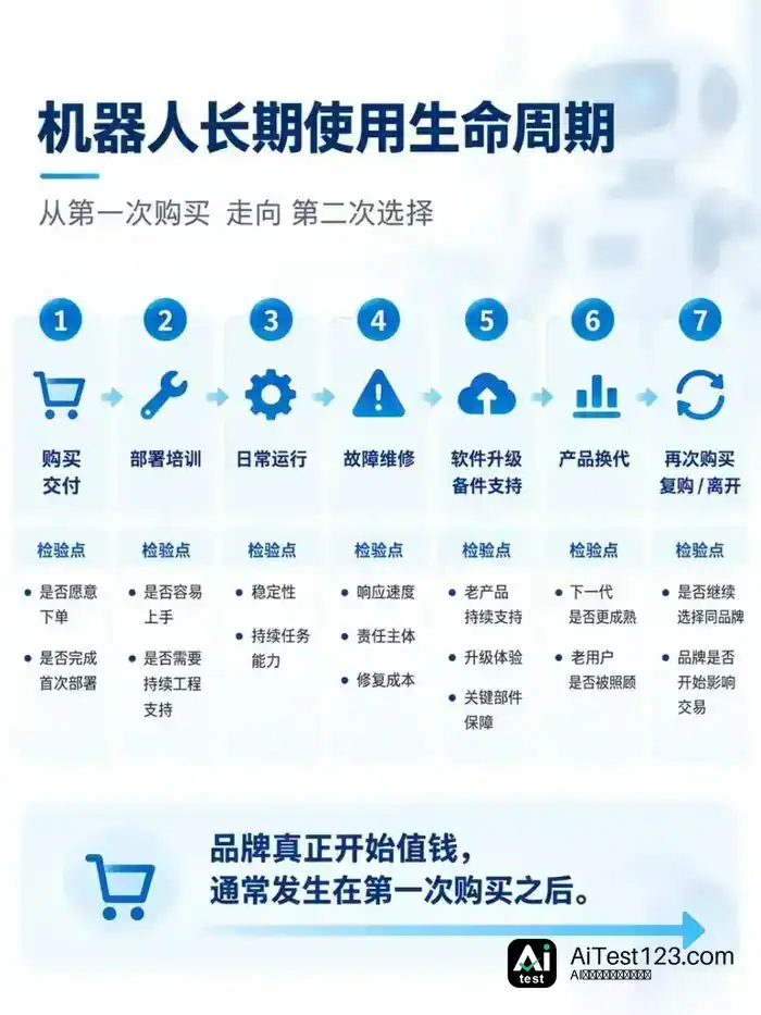 人形机器人出货破2.2万台,为何还没跑出消费大牌?(配图 9)