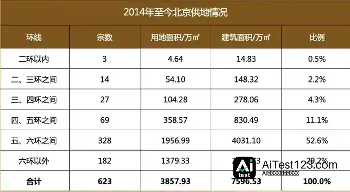 北京政金圈:长安街到丽泽,硬科技崛起背后的资本四层结构(配图 4)