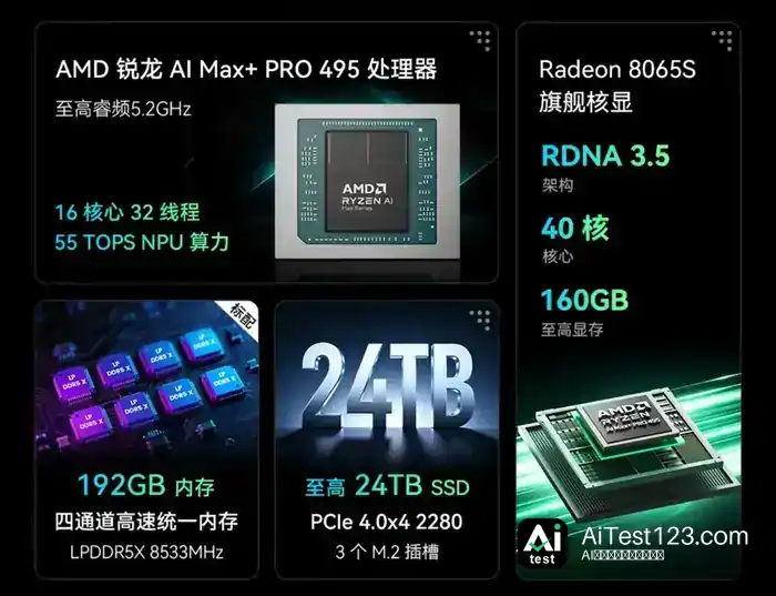 磐镭YO2迷你工作站开售:锐龙AI Max+ PRO 495,192GB+2TB售49999元(配图 2)