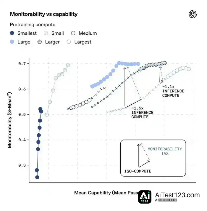 AI编造凶杀线索提交警方,Anthropic 72天后才发现(配图 6)