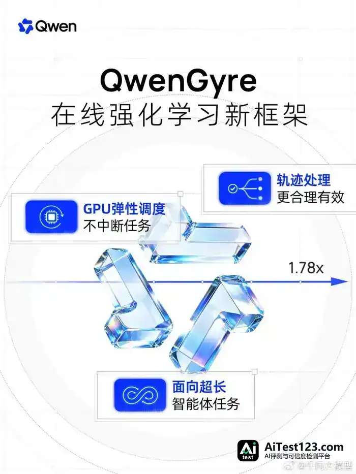 阿里字节Meta齐发力,个人Agent混战开启:模型不好别上桌(配图 6)