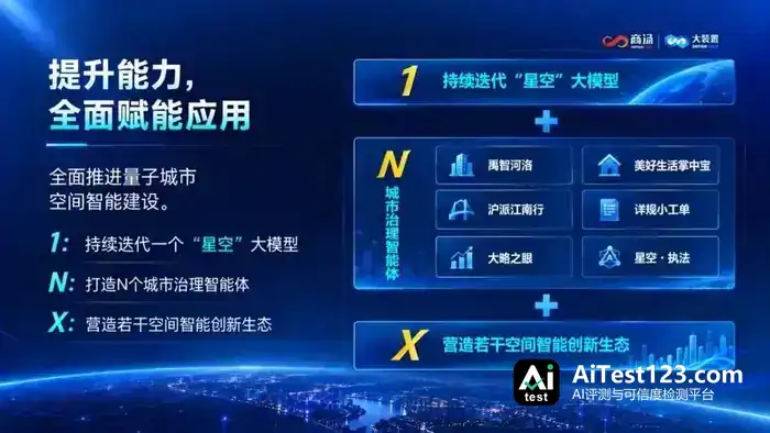 从“懂空间”到“能干活”:商汤大装置助力上海量子城市首批智能体落地(配图 1)