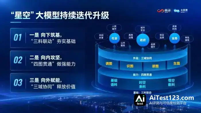从“懂空间”到“能干活”:商汤大装置助力上海量子城市首批智能体落地(配图 2)