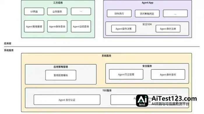 155款App对豆包手机说不:智能体为何翻不过互联网围墙(配图 5)