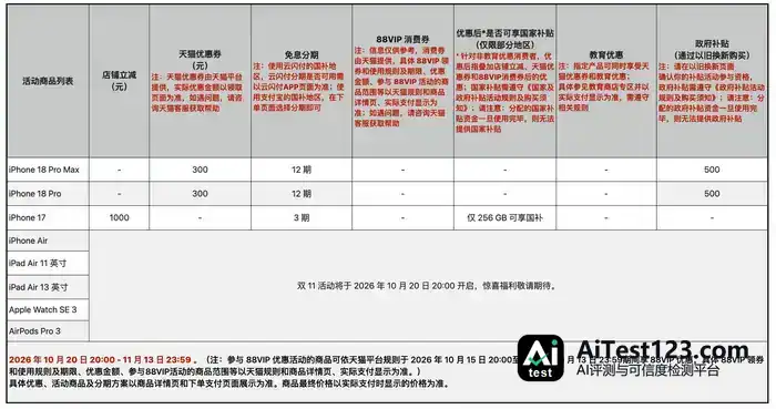 iPhone 18系列双11促销:Pro立减300元,苹果智能10月上线测试版(配图 1)