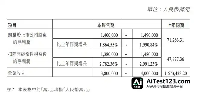 江波龙前三季度净利预增超18倍,最高149亿元(配图 1)
