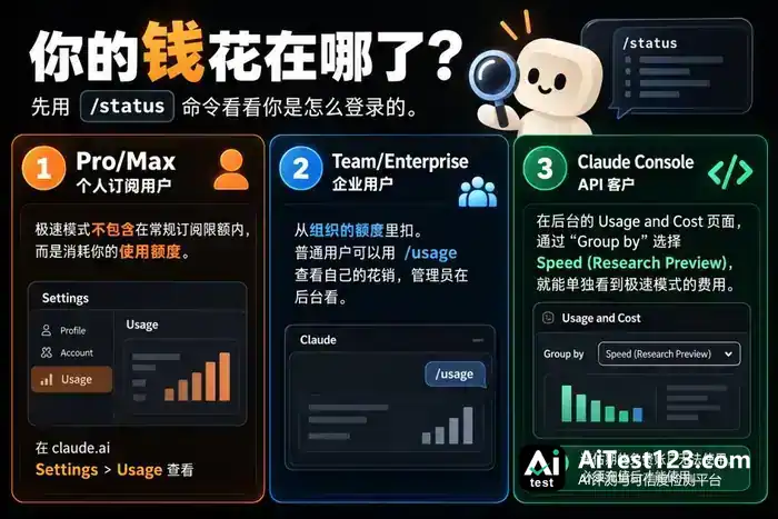 Anthropic开放Opus 5.5极速模式:一行代码换2.5倍手速(配图 7)