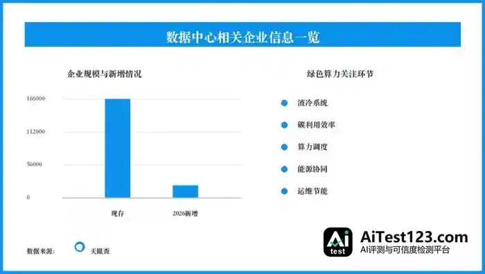 八大算力枢纽盘点:京津冀、长三角各自握有什么牌?(配图 1)