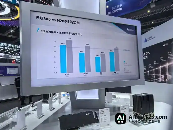 国产GPU集体转向超节点:64卡、144卡方案背后谁买单?(配图 3)