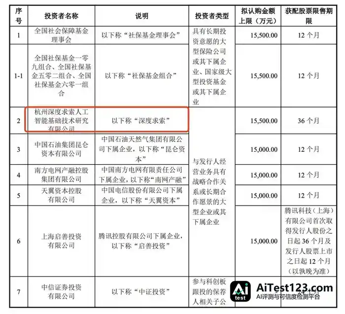 DeepSeek接连出手具身智能:梁文锋的投资版图浮出水面(配图 1)