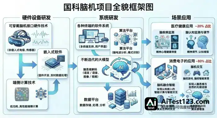 国科脑机完成数千万种子轮融资,瞄准脑机接口“四不”难题(配图 1)