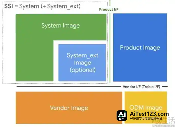索尼Xperia 10 Ⅵ停更Android 17:128GB机型分区装不下新系统(配图 3)