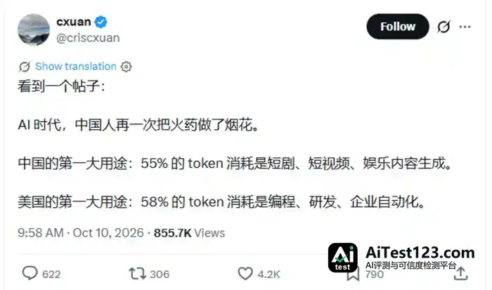 中美AI用途之争:55% Token流向短剧,美国58%搞研发?(配图 1)