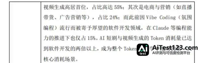 中美AI用途之争:55% Token流向短剧,美国58%搞研发?(配图 4)