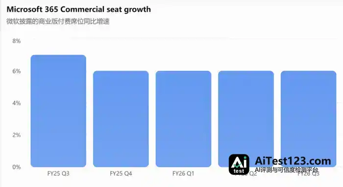 中美AI用途之争:55% Token流向短剧,美国58%搞研发?(配图 8)