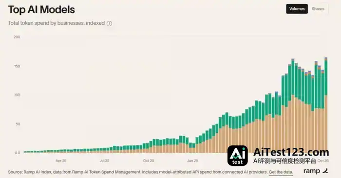 AI叙事松动:Citadel Securities警示被忽视的多重风险(配图 1)