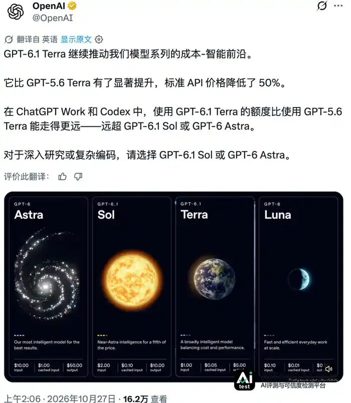 OpenAI发布GPT-6.1 Terra:API价格降五成,评测分数仍落后Opus 5.5(配图 4)
