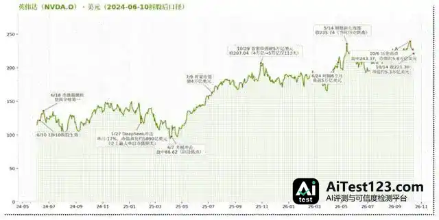 医疗AI诊断为何难独立赚钱:212张注册证与Tempus回撤35%的启示(配图 2)
