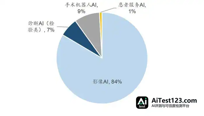 医疗AI诊断为何难独立赚钱:212张注册证与Tempus回撤35%的启示(配图 4)