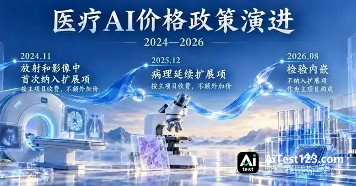 医疗AI诊断为何难独立赚钱:212张注册证与Tempus回撤35%的启示(配图 10)