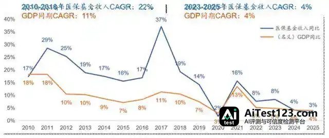 医疗AI诊断为何难独立赚钱:212张注册证与Tempus回撤35%的启示(配图 11)