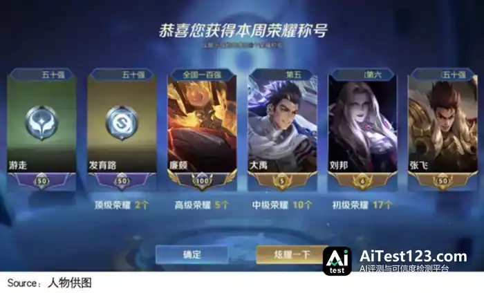 红果日均使用超2小时:5位玩家从游戏转向AI短剧(配图 2)